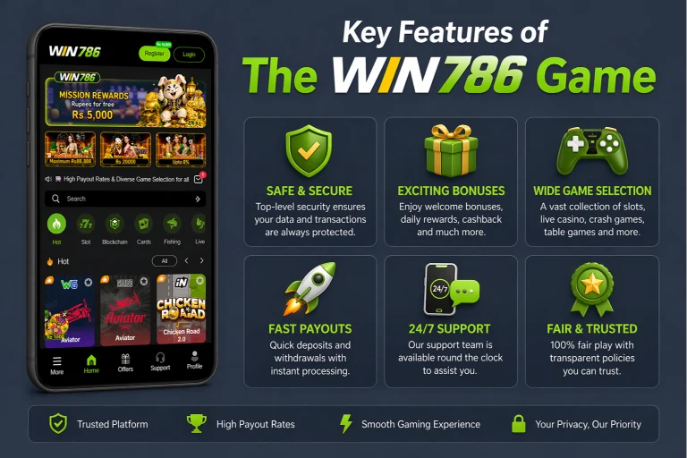 WIN786 Game key features image showing bonuses, fast payouts, secure system and game categories