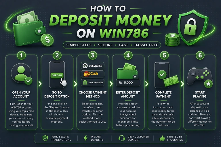 WIN786 Game