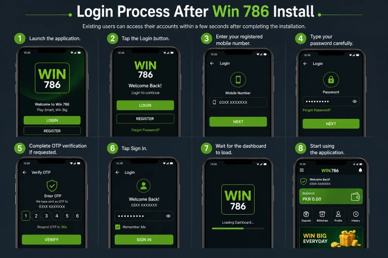 Login Process After Win 786 Install