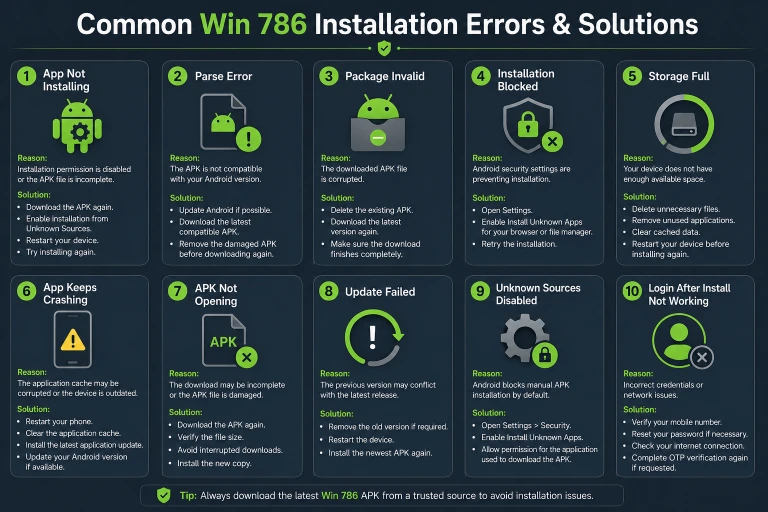Common Win 786 Installation Errors & Solutions